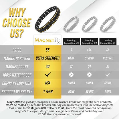 Ultra Strength Black & Gold Trim Magnetic Therapy Bracelet